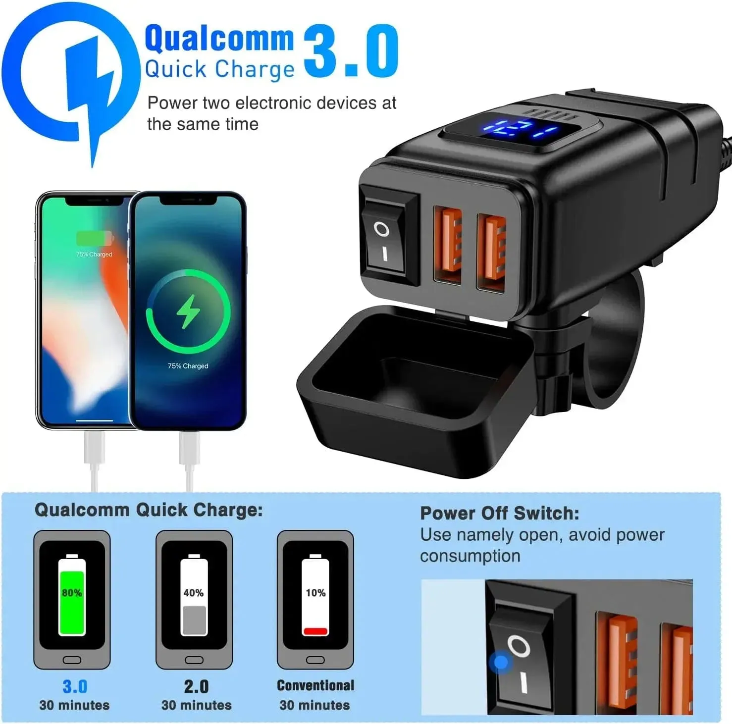 Motorcycle SAE to Dual USB Car Charger Adapter